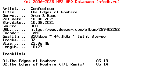 Confusious-The_Edges_Of_Nowhere-(PRGRAM147)-WEB-2021