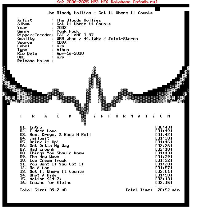 The_Bloody_Hollies-Got_It_Where_It_Counts-2002-EMG_INT