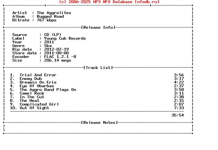 The_Aggrolites-Rugged_Road-CD-FLAC-2011
