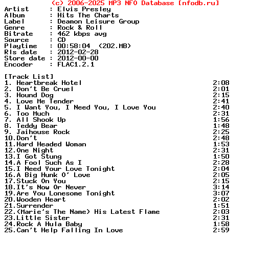 Elvis-Hits_The_Charts-CD-2012