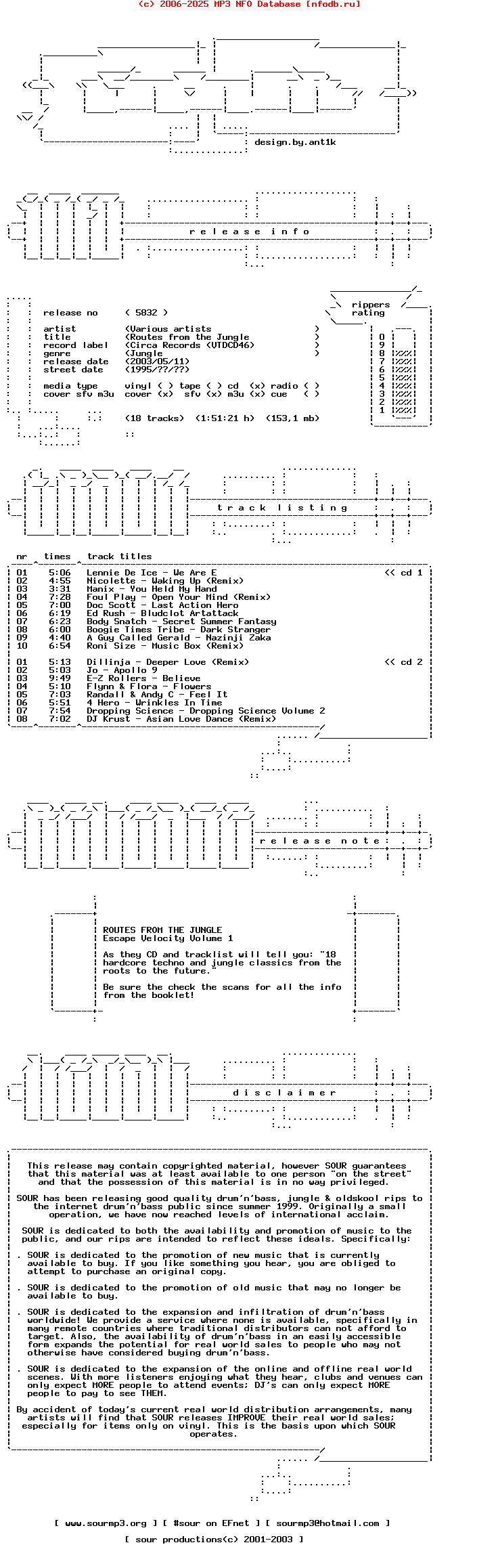 VA-Routes_From_The_Jungle-Vtdcd46-1995-sour