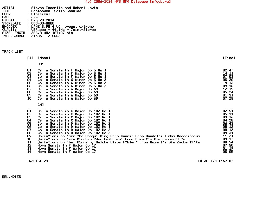 Steven_Isserlis_And_Robert_Levin-Beethoven_Cello_Sonatas-2CD-2014