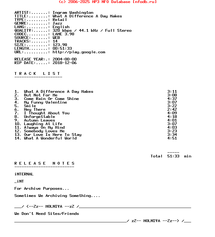 Ingram_Washington-What_A_Difference_A_Day_Makes-WEB-2004