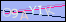 bot code